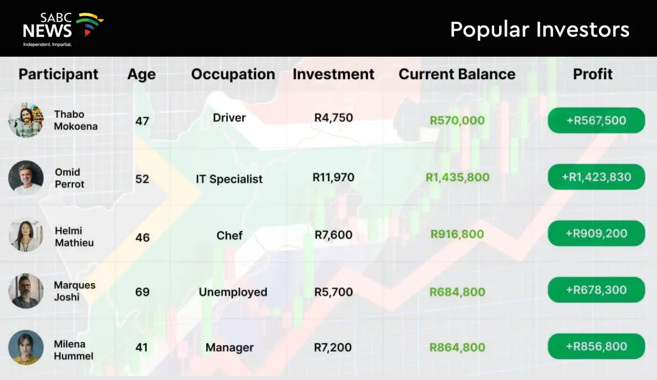 user testimonials from South Africans showing profits